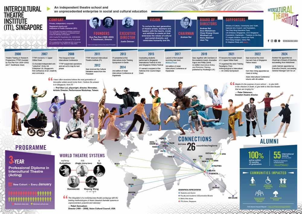 ITI Infographic 2025