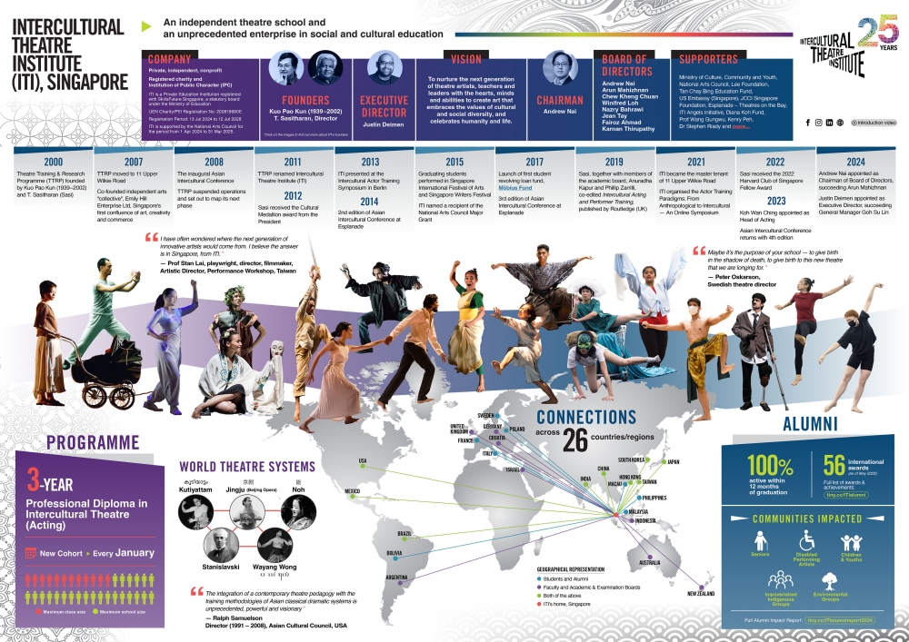 ITI Infographic 2026