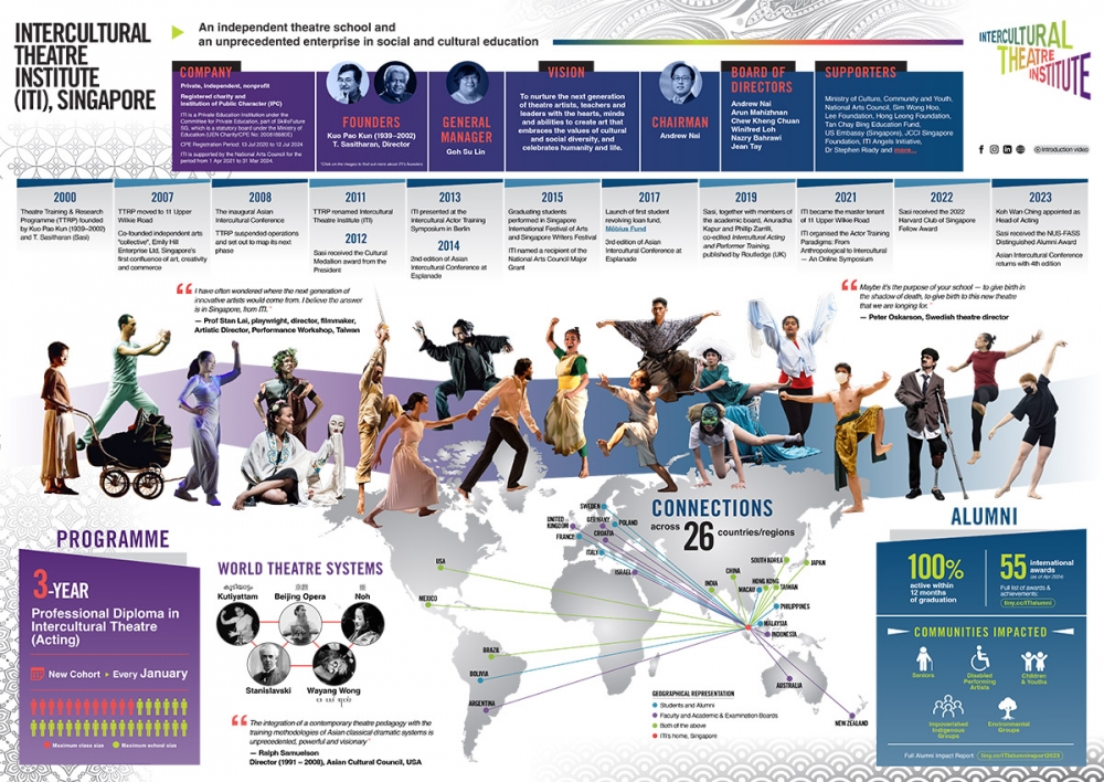 ITI Infographic 2024